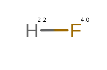 Elektroujemność we fluorowodorze (HF)